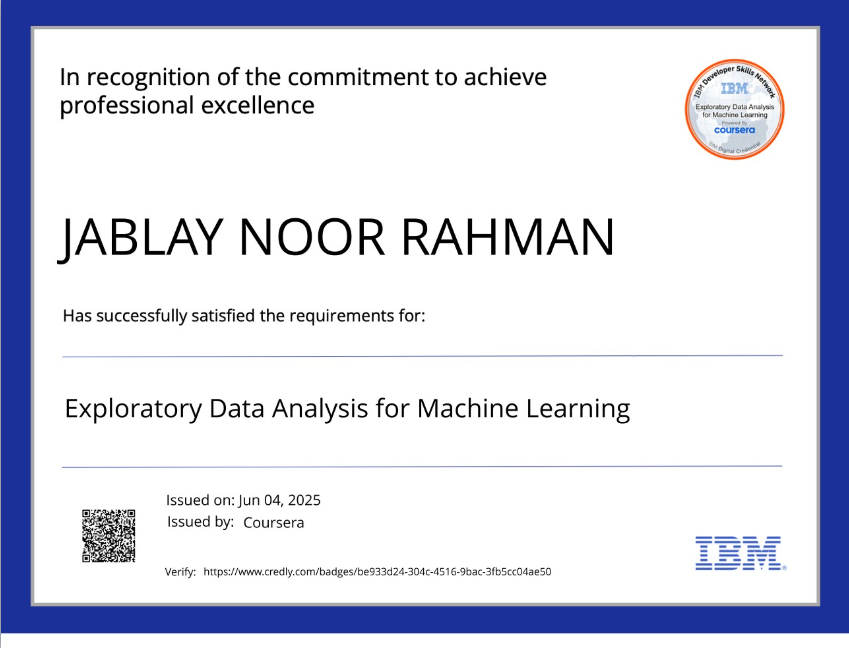 IBM Badge Certificate